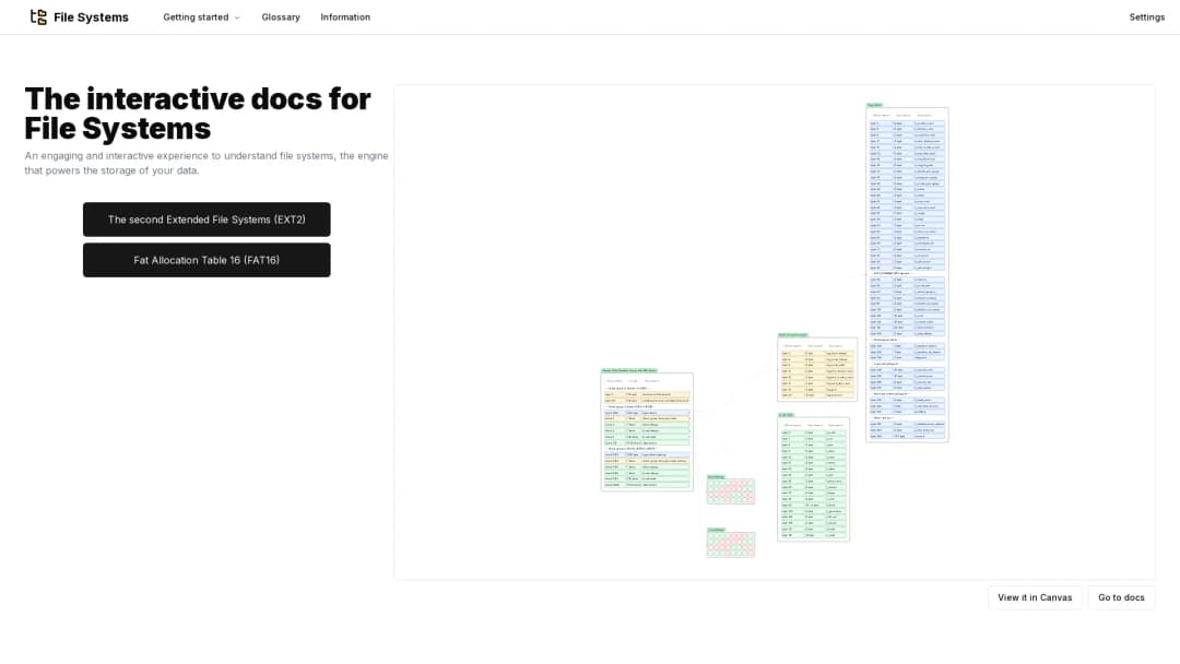 The interactive docs for File Systems image