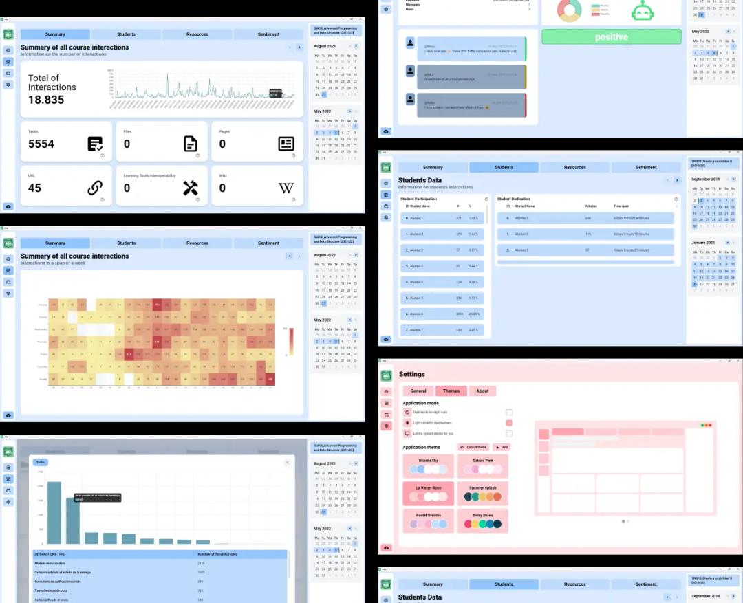 Moodle Learning Analytics image